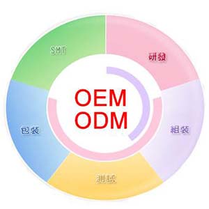 odmʲô˼